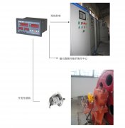 橋機(jī)、門(mén)機(jī)、啟閉機(jī)開(kāi)度儀監(jiān)控