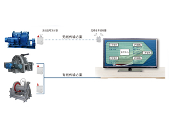 錨機(jī)、絞纜機(jī)監(jiān)測系統(tǒng)