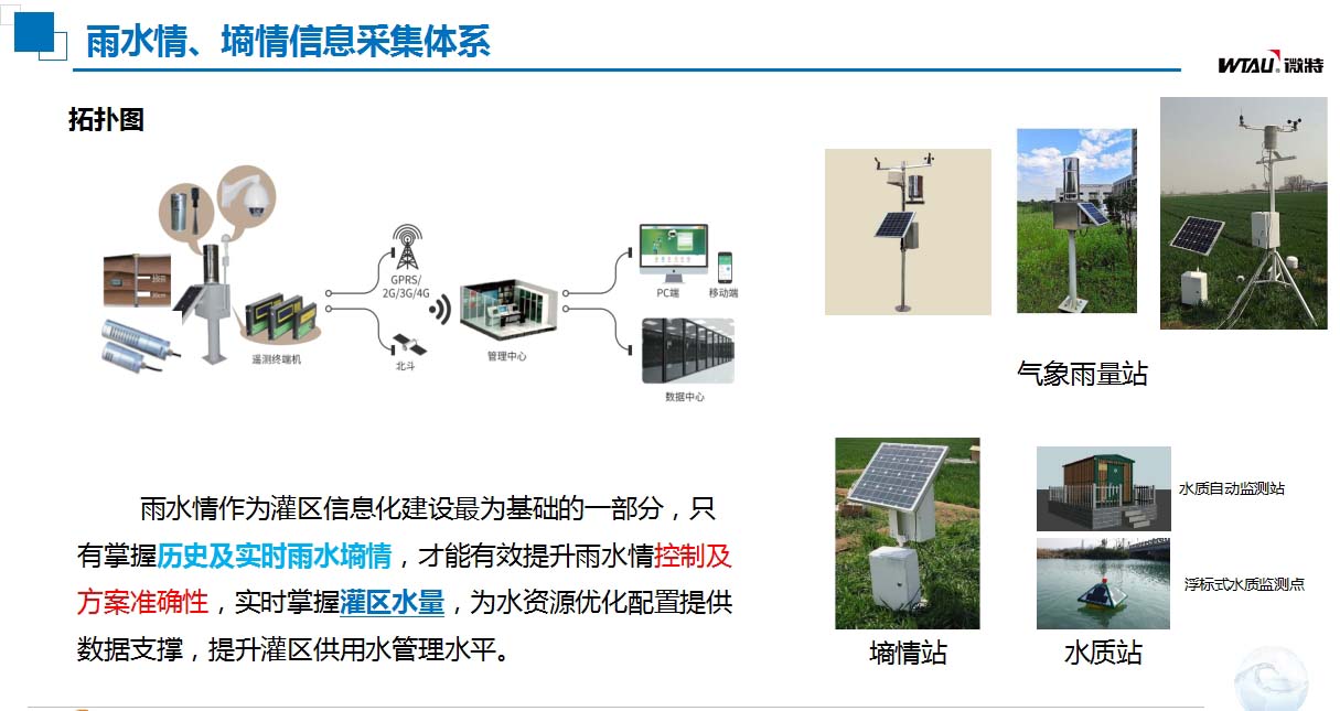 灌區(qū)信息化建設(shè)雨水情、墑情信息采集體系.jpg